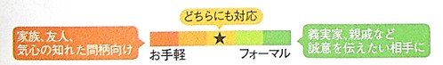 おススメ度