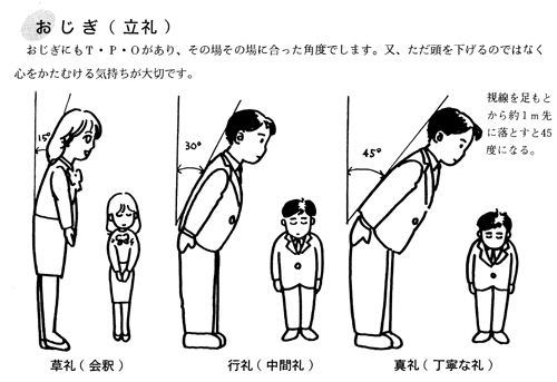 ４ 敬意の心を表現 お辞儀 トータルマナー株式会社